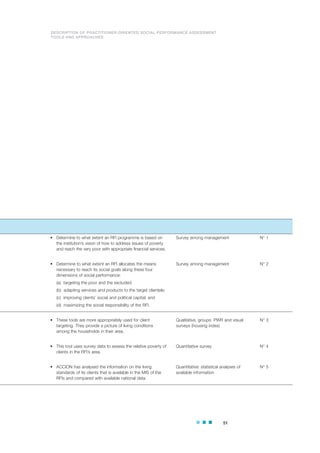 51
DESCRIPTION OF PRACTITIONER-ORIENTED SOCIAL PERFORMANCE ASSESSMENT
TOOLS AND APPROACHES
• Determine to what extent an RFI programme is based on
the institution’s vision of how to address issues of poverty
and reach the very poor with appropriate financial services.
• Determine to what extent an RFI allocates the means
necessary to reach its social goals along these four
dimensions of social performance:
(a) targeting the poor and the excluded;
(b) adapting services and products to the target clientele;
(c) improving clients’ social and political capital; and
(d) maximizing the social responsibility of the RFI.
• These tools are more appropriately used for client
targeting. They provide a picture of living conditions
among the households in their area.
• This tool uses survey data to assess the relative poverty of
clients in the RFI’s area.
• ACCION has analysed the information on the living
standards of its clients that is available in the MIS of the
RFIs and compared with available national data.
Survey among management
Survey among management
Qualitative, groups: PWR and visual
surveys (housing index)
Quantitative survey
Quantitative: statistical analyses of
available information
N° 1
N° 2
N° 3
N° 4
N° 5
Comment Method Tool
 