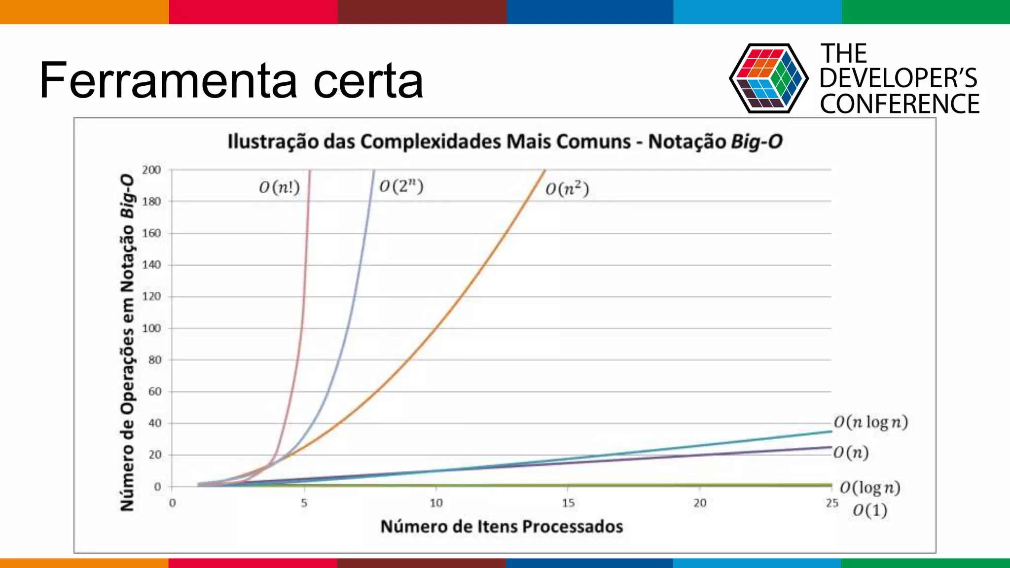 Globalcode – Open4education
Ferramenta certa
 
