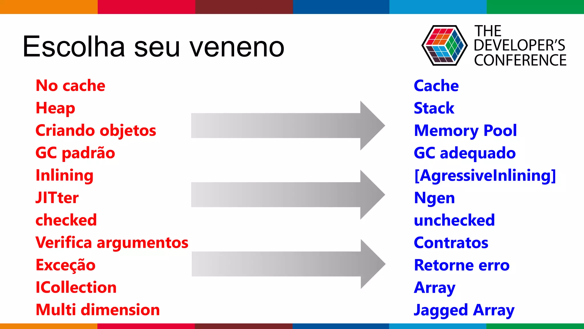 Globalcode – Open4education
Escolha seu veneno
No cache
Heap
Criando objetos
GC padrão
Inlining
JITter
checked
Verifica argumentos
Exceção
ICollection
Multi dimension
Cache
Stack
Memory Pool
GC adequado
[AgressiveInlining]
Ngen
unchecked
Contratos
Retorne erro
Array
Jagged Array
 