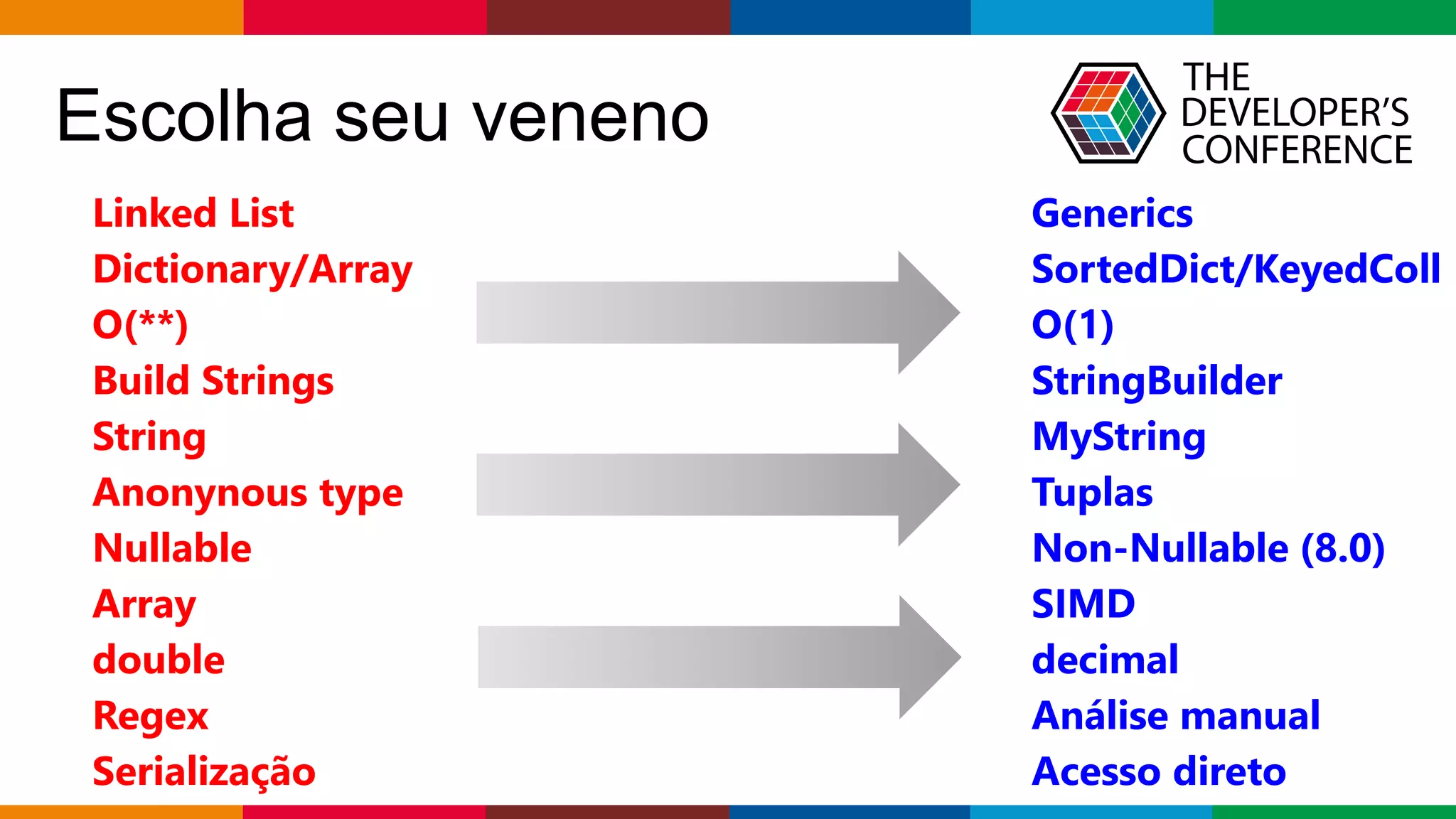 Globalcode – Open4education
Escolha seu veneno
Linked List
Dictionary/Array
O(**)
Build Strings
String
Anonynous type
Nullable
Array
double
Regex
Serialização
Generics
SortedDict/KeyedColl
O(1)
StringBuilder
MyString
Tuplas
Non-Nullable (8.0)
SIMD
decimal
Análise manual
Acesso direto
 