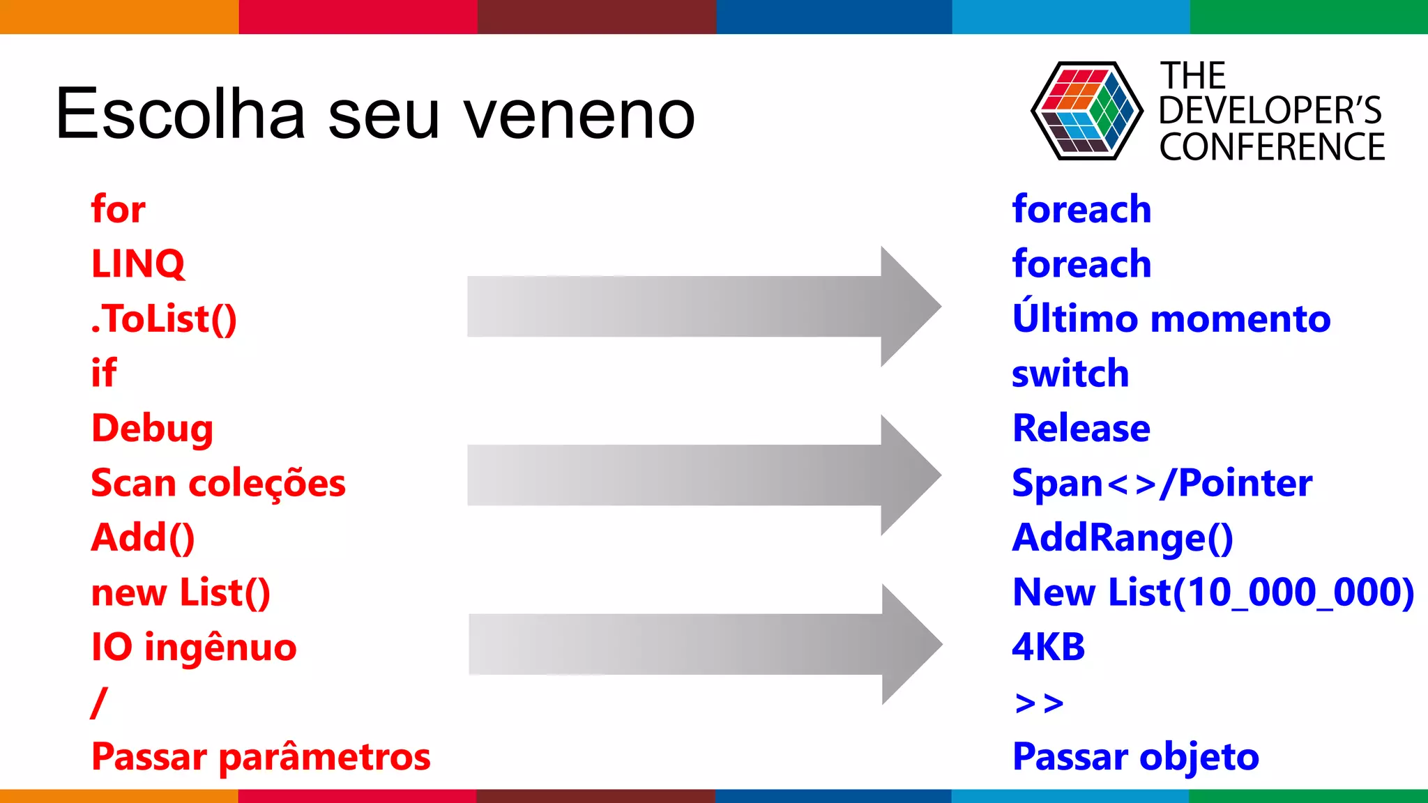 Globalcode – Open4education
Escolha seu veneno
for
LINQ
.ToList()
if
Debug
Scan coleções
Add()
new List()
IO ingênuo
/
Passar parâmetros
foreach
foreach
Último momento
switch
Release
Span<>/Pointer
AddRange()
New List(10_000_000)
4KB
>>
Passar objeto
 