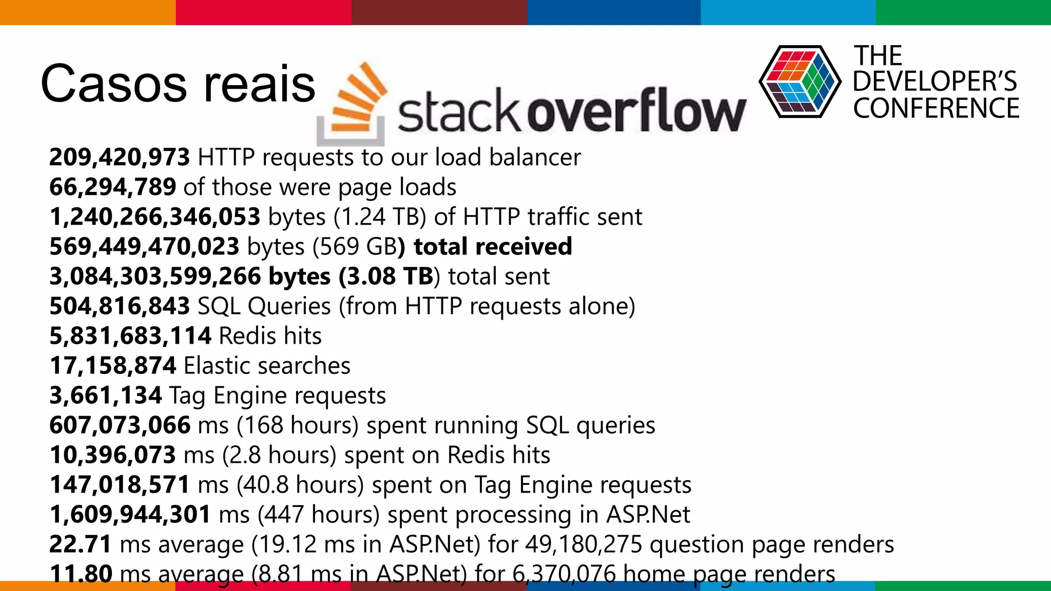 Globalcode – Open4education
Casos reais
209,420,973 HTTP requests to our load balancer
66,294,789 of those were page loads
1,240,266,346,053 bytes (1.24 TB) of HTTP traffic sent
569,449,470,023 bytes (569 GB) total received
3,084,303,599,266 bytes (3.08 TB) total sent
504,816,843 SQL Queries (from HTTP requests alone)
5,831,683,114 Redis hits
17,158,874 Elastic searches
3,661,134 Tag Engine requests
607,073,066 ms (168 hours) spent running SQL queries
10,396,073 ms (2.8 hours) spent on Redis hits
147,018,571 ms (40.8 hours) spent on Tag Engine requests
1,609,944,301 ms (447 hours) spent processing in ASP.Net
22.71 ms average (19.12 ms in ASP.Net) for 49,180,275 question page renders
11.80 ms average (8.81 ms in ASP.Net) for 6,370,076 home page renders
 