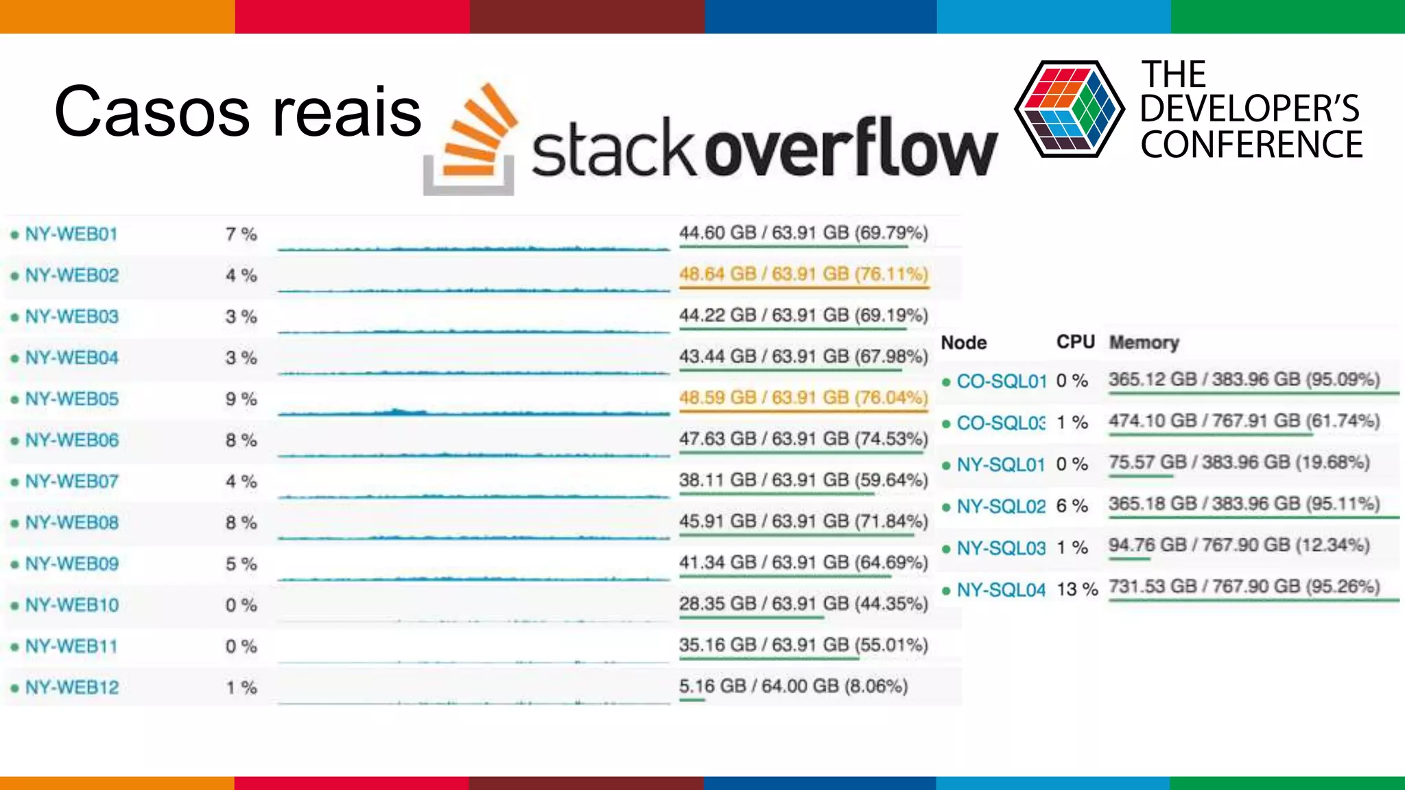 Globalcode – Open4education
Casos reais
 