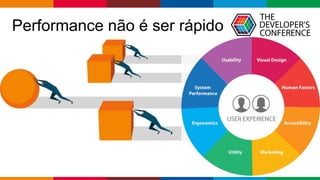 Globalcode – Open4education
Performance não é ser rápido
 
