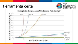Globalcode – Open4education
Ferramenta certa
 