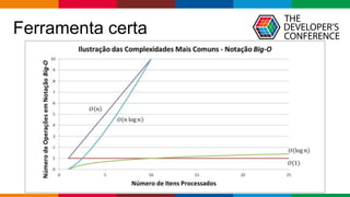 Globalcode – Open4education
Ferramenta certa
 