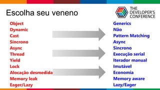 Globalcode – Open4education
Escolha seu veneno
Object
Dynamic
Cast
Síncrono
Async
Thread
Yield
Lock
Alocação desmedida
Memory leak
Eager/Lazy
Generics
Não
Pattern Matching
Async
Síncrono
Execução serial
Iterador manual
Imutável
Economia
Memory aware
Lazy/Eager
 