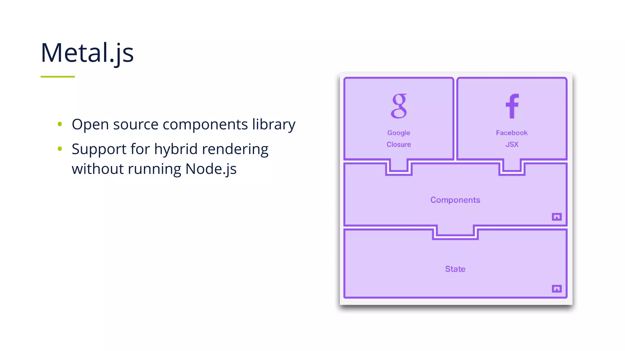 Metal.js
• Open source components library
• Support for hybrid rendering
without running Node.js
