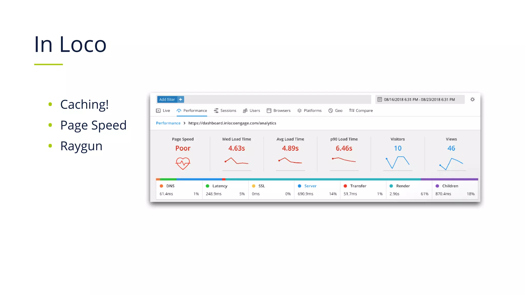 In Loco
• Caching!
• Page Speed
• Raygun
