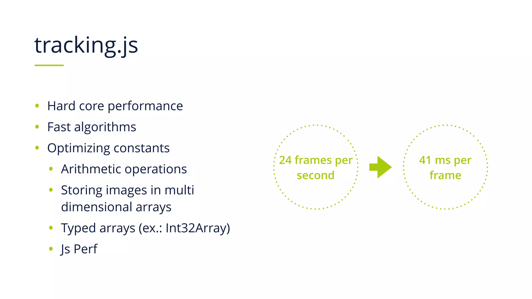 tracking.js
• Hard core performance
• Fast algorithms
• Optimizing constants
• Arithmetic operations
• Storing images in multi
dimensional arrays
• Typed arrays (ex.: Int32Array)
• Js Perf
24 frames per
second
41 ms per
frame