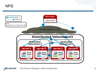Performance characterization in large distributed file system with ...