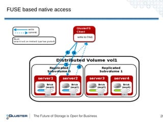 The Future of Storage is Open for Business 20
FUSE based native access
 