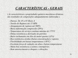 38
CARACTERÍSTICAS - GERAIS
- Dureza: De 45 a 85 Shore A
- Tensão de Ruptura até 15 MPA
- Alongamento de ruptura até 500%
- Baixa deformação compressão (20%)
- Temperatura de serviço contínuo máximo de 175°C
- Ótima resistência a derivados de petróleo
- Baixo inchamento em óleo de motor quente (5%)
- Boa resitência a ácidos (baixa concentração) e vapores.
- Flexibilidade em baixas temperaturas (-30°C)
- Excelente força de vedação em altas e baixas temperaturas
- Muito boa resistência a ozônio e intempéries.
- Bom amortecimento a choques e vibrações.
( As características e propriedades químico-mecânicas-térmicas,
são resultados de composições adequadamente elaboradas ).
 