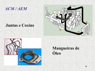 40
Mangueiras de
Óleo
Juntas e Coxins
ACM / AEM
 
