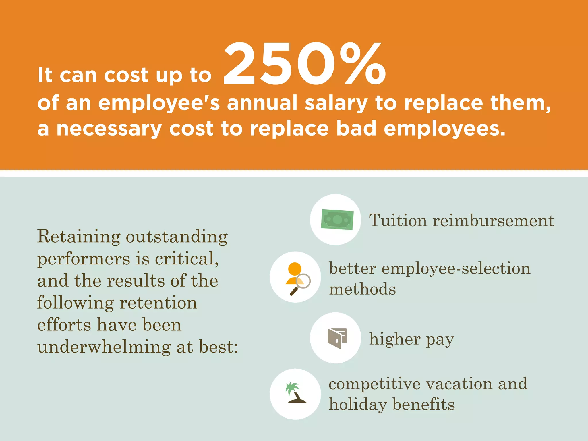 It can cost up to
of an employee's annual salary to replace them,
a necessary cost to replace bad employees.
250%
Retaining outstanding
performers is critical,
and the results of the
following retention
efforts have been
underwhelming at best: higher pay
competitive vacation and
holiday benefits
Tuition reimbursement
better employee-selection
methods
 