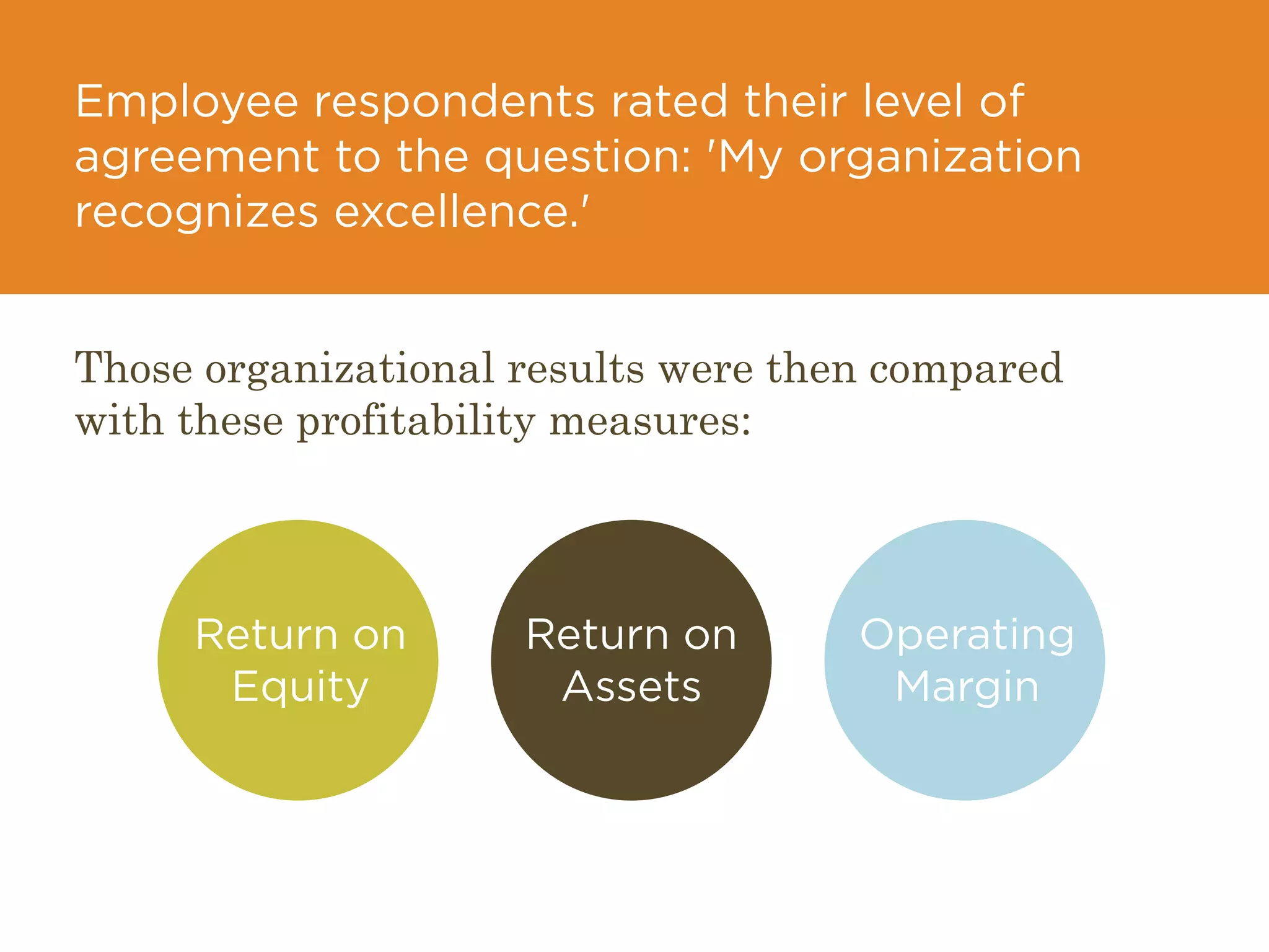 Employee respondents rated their level of
agreement to the question: 'My organization
recognizes excellence.'
Those organizational results were then compared
with these profitability measures:
Return on
Equity
Return on
Assets
Operating
Margin
 