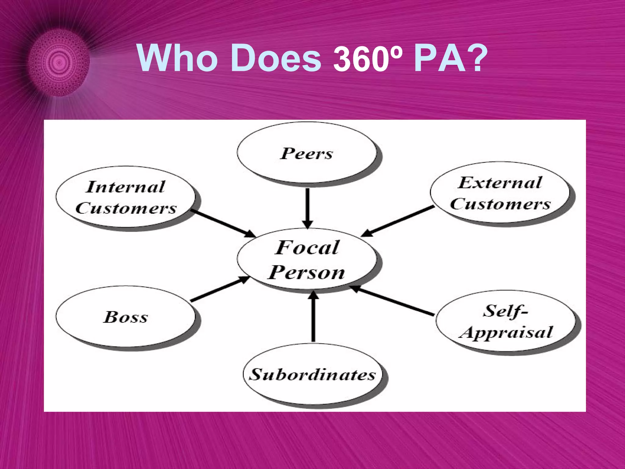 Who Does  360º  PA? 