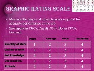 Performance Appraisal 03(2)