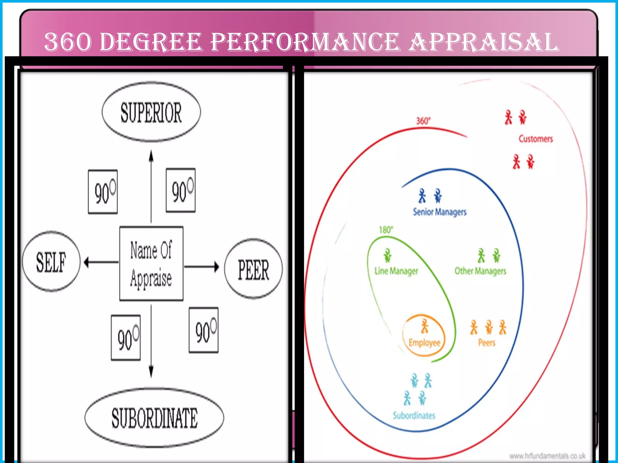 360 degree performance appraisal

 