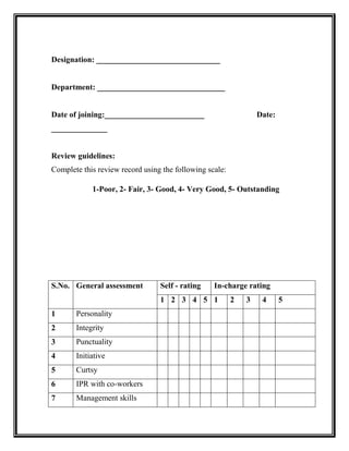 Designation: _______________________________
Department: ________________________________
Date of joining:_________________________ Date:
______________
Review guidelines:
Complete this review record using the following scale:
1-Poor, 2- Fair, 3- Good, 4- Very Good, 5- Outstanding
S.No. General assessment Self - rating In-charge rating
1 2 3 4 5 1 2 3 4 5
1 Personality
2 Integrity
3 Punctuality
4 Initiative
5 Curtsy
6 IPR with co-workers
7 Management skills
 