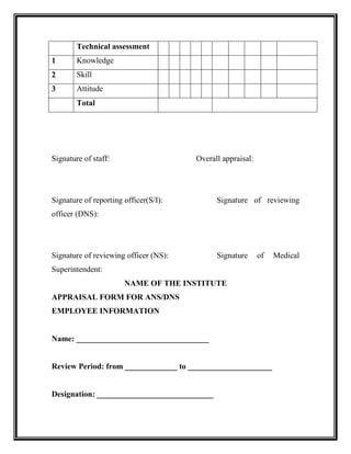 Technical assessment
1 Knowledge
2 Skill
3 Attitude
Total
Signature of staff: Overall appraisal:
Signature of reporting officer(S/I): Signature of reviewing
officer (DNS):
Signature of reviewing officer (NS): Signature of Medical
Superintendent:
NAME OF THE INSTITUTE
APPRAISAL FORM FOR ANS/DNS
EMPLOYEE INFORMATION
Name: _________________________________
Review Period: from _____________ to _____________________
Designation: _____________________________
 