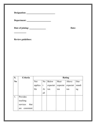 Designation: __________________________
Department: ______________________
Date of joining: _______________ Date:
___________
Review guidelines:
S.
No
Criteria Rating
Not
applica
ble
No
t
At
all
Below
expectat
ion
Meet
expectat
ion
Above
expectat
ion
Out-
standi
ng
1. Provides
teaching
services that
are consistent
 