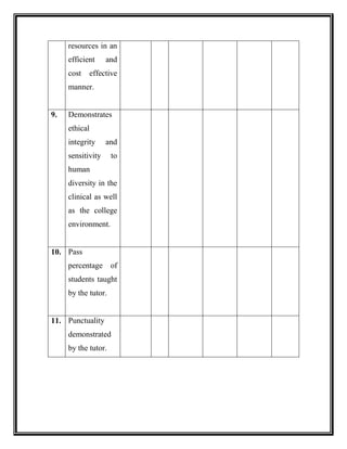 resources in an
efficient and
cost effective
manner.
9. Demonstrates
ethical
integrity and
sensitivity to
human
diversity in the
clinical as well
as the college
environment.
10. Pass
percentage of
students taught
by the tutor.
11. Punctuality
demonstrated
by the tutor.
 