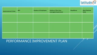 Performance management best practices | PPTX