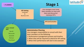 Performance management best practices | PPTX