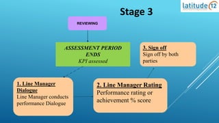 Performance management best practices | PPTX