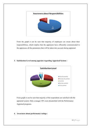 From the graph it can be seen that majority of employees are aware about their
responsibilities, which implies that the appraisers have efficiently communicated to
the appraisees all the parameters that will be taken into account during appraisal.

3. Satisfaction Level among appraise regarding Appraisal System :

From graph it can be seen that majority of the respondents are satisfied with the
appraisal system. Only a meager 30% were dissatisfied with the Performance
Appraisal programs.

4. Awareness about performance ratings :
11 | P a g e

 