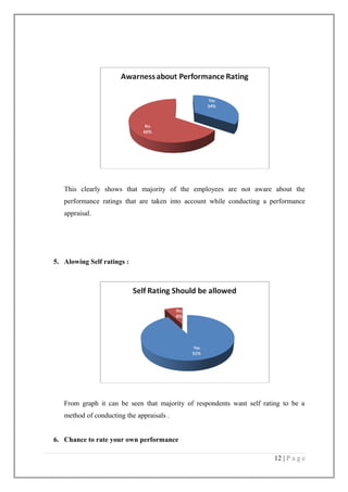 This clearly shows that majority of the employees are not aware about the
performance ratings that are taken into account while conducting a performance
appraisal.

5. Alowing Self ratings :

From graph it can be seen that majority of respondents want self rating to be a
method of conducting the appraisals .
6. Chance to rate your own performance
12 | P a g e

 