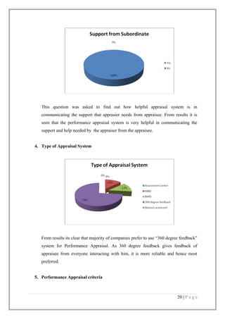 This question was asked to find out how helpful appraisal system is in
communicating the support that apprasier needs from appraisee. From results it is
seen that the performance appraisal system is very helpful in communicating the
support and help needed by the appraiser from the appraisee.
4. Type of Appraisal System

From results its clear that majority of companies prefer to use “360 degree feedback”
system for Performance Appraisal. As 360 degree feedback gives feedback of
appraisee from everyone interacting with him, it is more reliable and hence most
preferred.
5. Performance Appraisal criteria

20 | P a g e

 