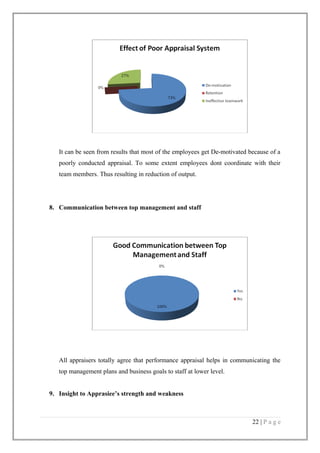 It can be seen from results that most of the employees get De-motivated because of a
poorly conducted appraisal. To some extent employees dont coordinate with their
team members. Thus resulting in reduction of output.

8. Communication between top management and staff

All appraisers totally agree that performance appraisal helps in communicating the
top management plans and business goals to staff at lower level.
9. Insight to Apprasiee’s strength and weakness

22 | P a g e

 