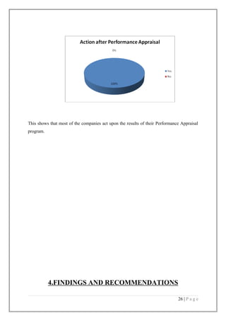 This shows that most of the companies act upon the results of their Performance Appraisal
program.

4.FINDINGS AND RECOMMENDATIONS
26 | P a g e

 