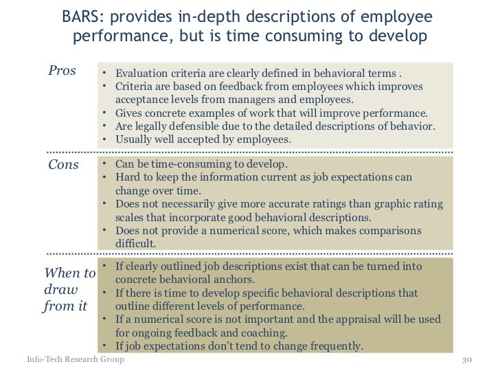 Essay method of performance appraisal