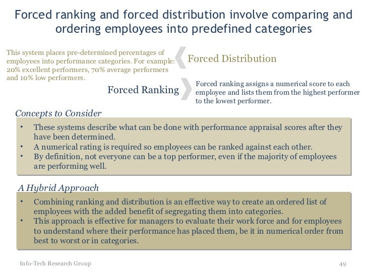 Forced ranking performance evaluation system image
