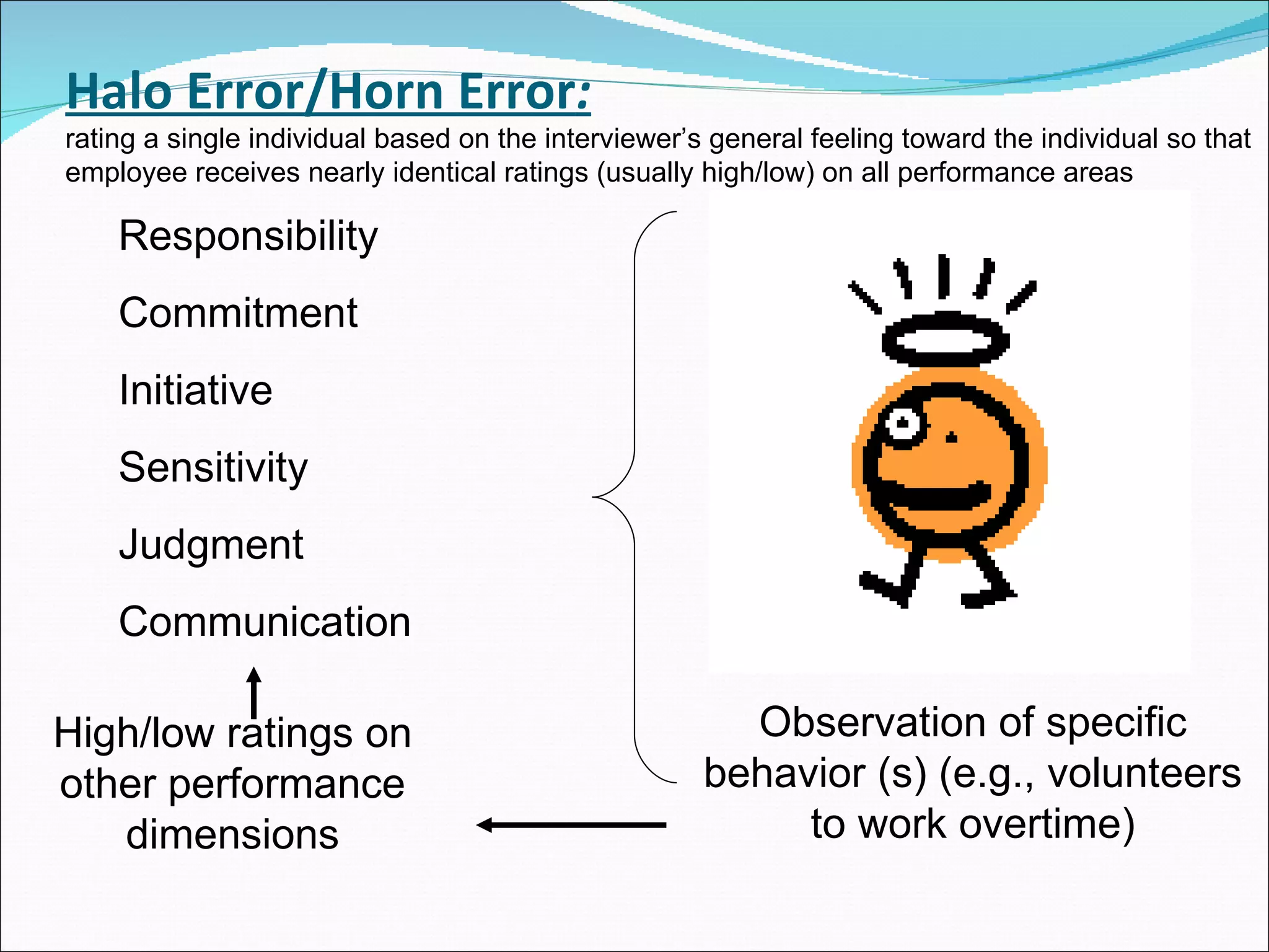 Responsibility Commitment Initiative Sensitivity Judgment Communication Observation of specific behavior (s) (e.g., volunteers to work overtime) Halo Error/Horn Error :   rating a single individual based on the interviewer’s general feeling toward the individual so that employee receives nearly identical ratings (usually high/low) on all performance areas High/low ratings on other performance dimensions 