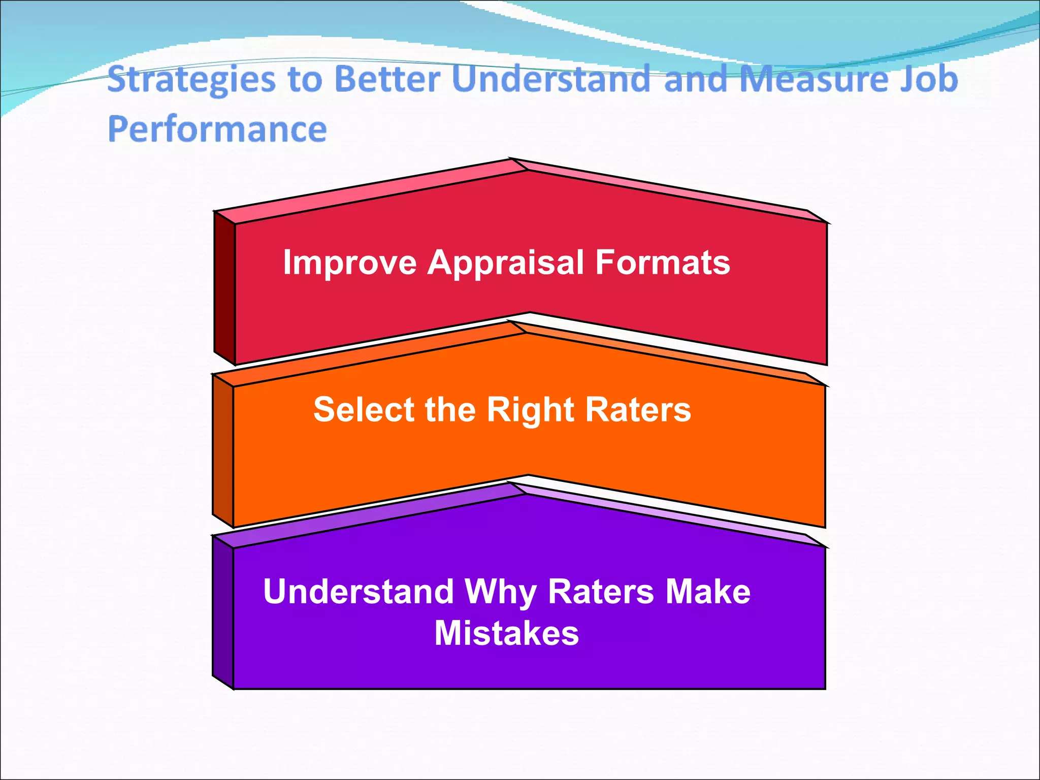 Improve Appraisal Formats Select the Right Raters Understand Why Raters Make Mistakes 