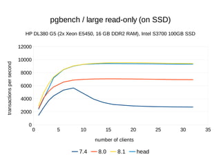 PostgreSQL performance archaeology | PDF