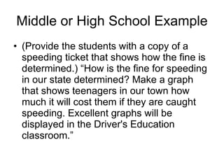 Middle or High School Example (Provide the students with a copy of a speeding ticket that shows how the fine is determined.) “How is the fine for speeding in our state determined? Make a graph that shows teenagers in our town how much it will cost them if they are caught speeding. Excellent graphs will be displayed in the Driver's Education classroom.”  