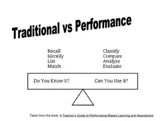 Traditional vs Performance Taken from the book,  A Teacher’s Guide to Performance-Based Learning and Assessment 
