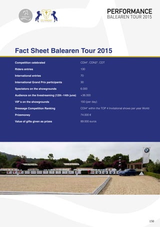 150
Competition celebrated	
Riders entries	
					
International entries 	
	 			
International Grand Prix participants 	
Spectators on the showgrounds			
Audience on the livestreaming (12th -14th june)	
VIP´s on the showgrounds 	
			
Dressage Competition Ranking			
Prizemoney 			
Value of gifts given as prizes 		
Fact Sheet Balearen Tour 2015
CDI4*, CDN2*, CDT
130
70
30
	
6.000
+36.000
150 (per day)
CDI4* within the TOP 4 Invitational shows per year World
74.000 €
89.000 euros
PERFORMANCE
BALEAREN TOUR 2015topiberian
 