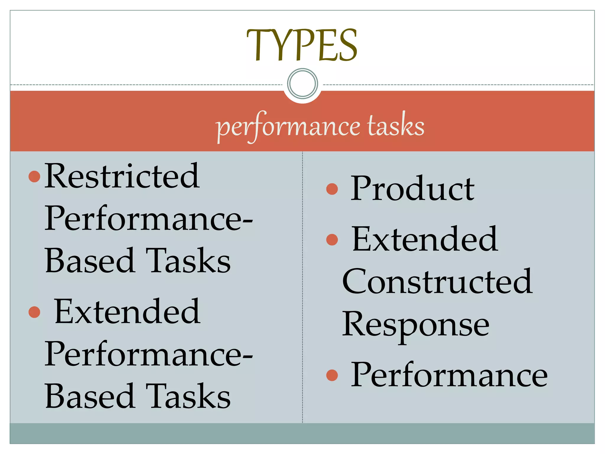 Restricted
Performance-
Based Tasks
 Extended
Performance-
Based Tasks
 Product
 Extended
Constructed
Response
 Performance
TYPES
performance tasks
 