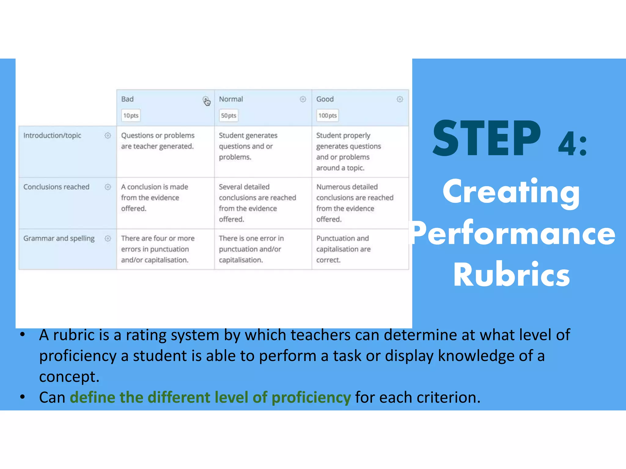 STEP 4:
Creating
Performance
Rubrics
• A rubric is a rating system by which teachers can determine at what level of
proficiency a student is able to perform a task or display knowledge of a
concept.
• Can define the different level of proficiency for each criterion.
 