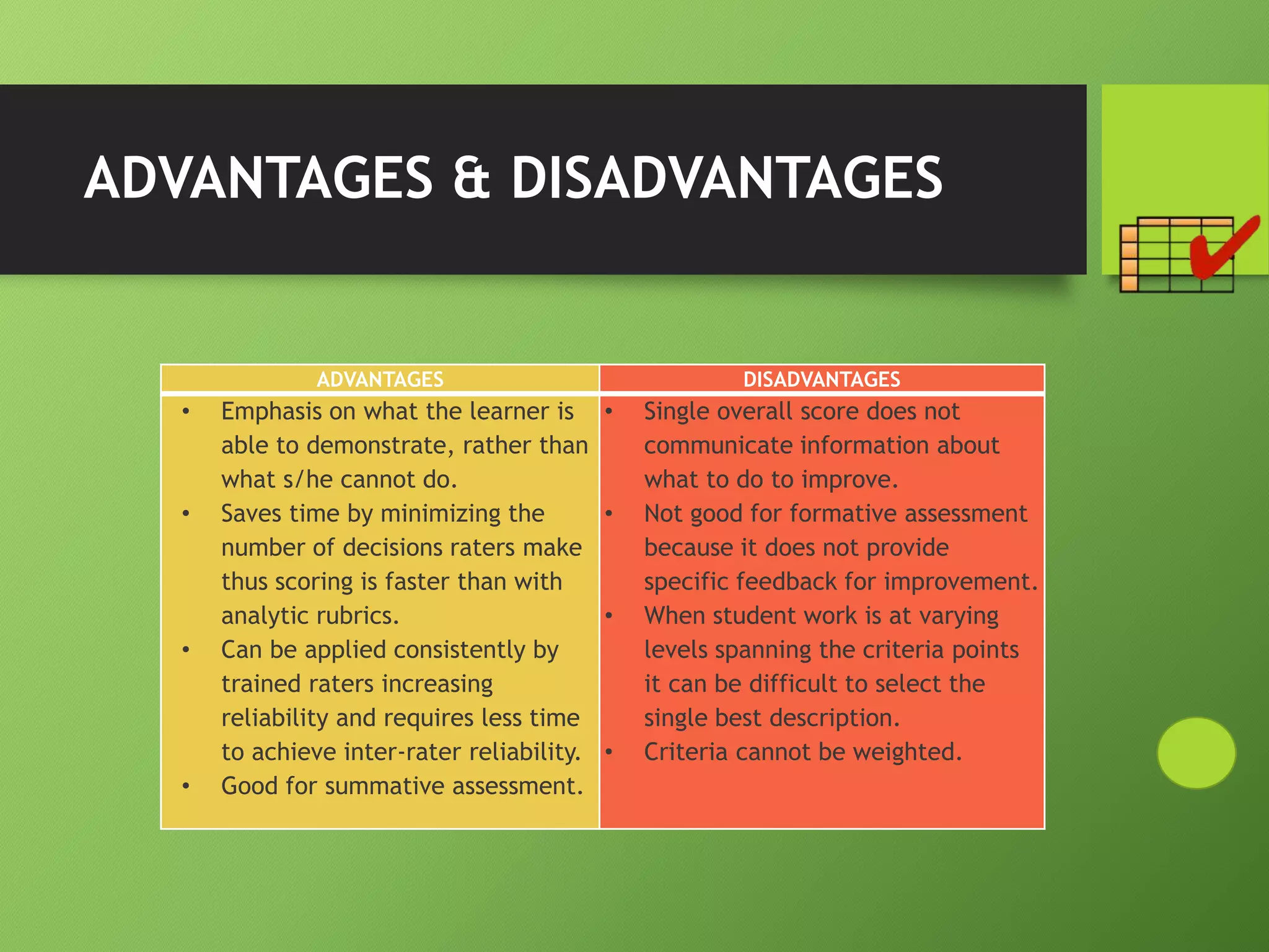 ADVANTAGES & DISADVANTAGES
ADVANTAGES DISADVANTAGES
• Emphasis on what the learner is
able to demonstrate, rather than
what s/he cannot do.
• Saves time by minimizing the
number of decisions raters make
thus scoring is faster than with
analytic rubrics.
• Can be applied consistently by
trained raters increasing
reliability and requires less time
to achieve inter-rater reliability.
• Good for summative assessment.
• Single overall score does not
communicate information about
what to do to improve.
• Not good for formative assessment
because it does not provide
specific feedback for improvement.
• When student work is at varying
levels spanning the criteria points
it can be difficult to select the
single best description.
• Criteria cannot be weighted.
 