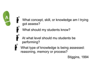 A What concept, skill, or knowledge am I trying
got assess?
What should my students know?
At what level should mu students be
performing?
What type of knowledge is being assessed:
reasoning, memory or process?
Stiggins, 1994
 