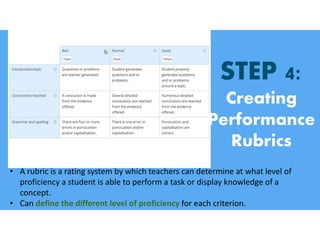 STEP 4:
Creating
Performance
Rubrics
• A rubric is a rating system by which teachers can determine at what level of
proficiency a student is able to perform a task or display knowledge of a
concept.
• Can define the different level of proficiency for each criterion.
 