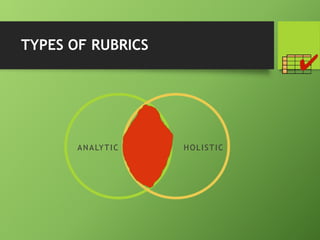 TYPES OF RUBRICS
ANALYTIC HOLISTIC
 