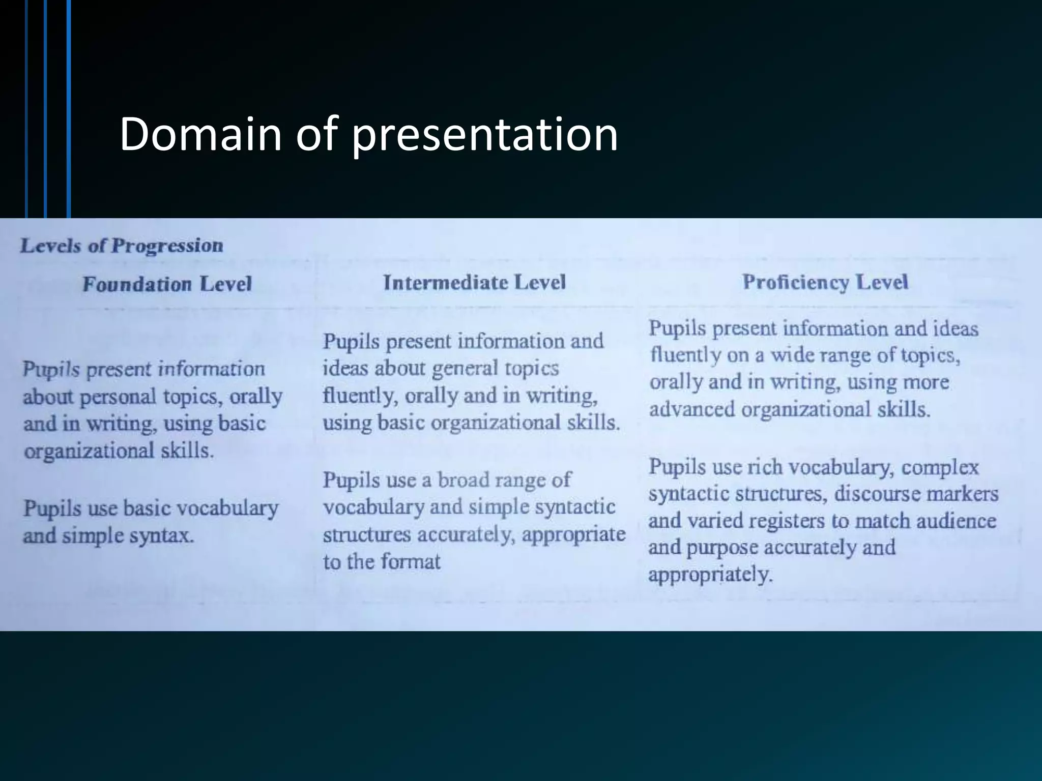 Domain of presentation
 